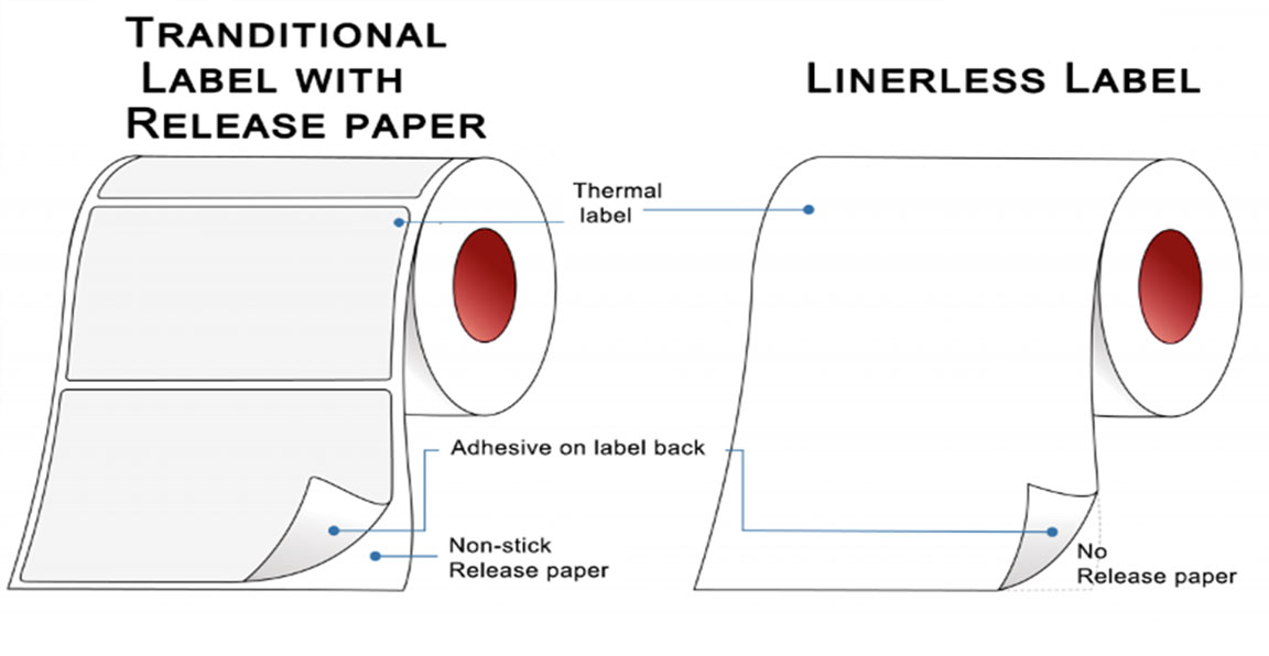 Thermal printer cutter for linerless labels
